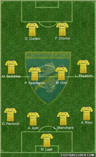 Frosinone Formation 2016