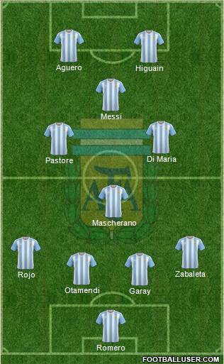 Argentina Formation 2016