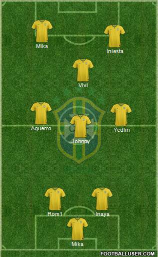 Brazil Formation 2016