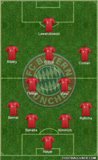 FC Bayern München Formation 2016