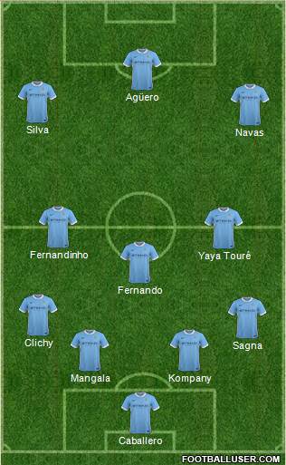 Manchester City Formation 2016