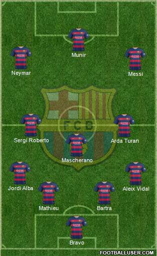 F.C. Barcelona Formation 2016