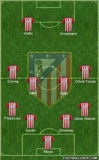 C. Atlético Madrid S.A.D. Formation 2016