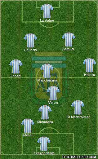 Argentina Formation 2016