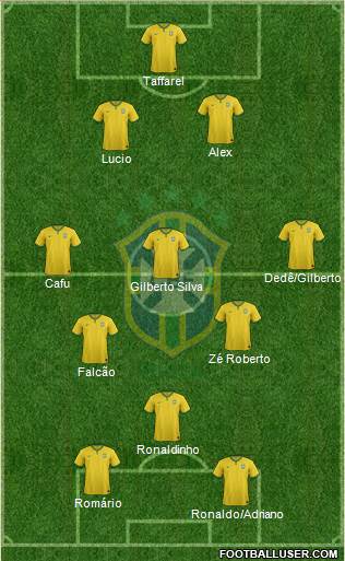 Brazil Formation 2016