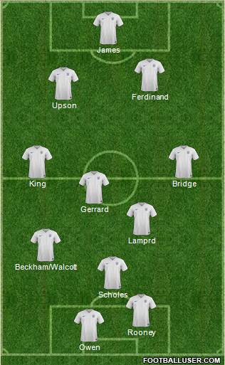 England Formation 2016