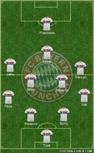 FC Bayern München Formation 2016