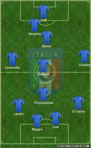 Italy Formation 2016