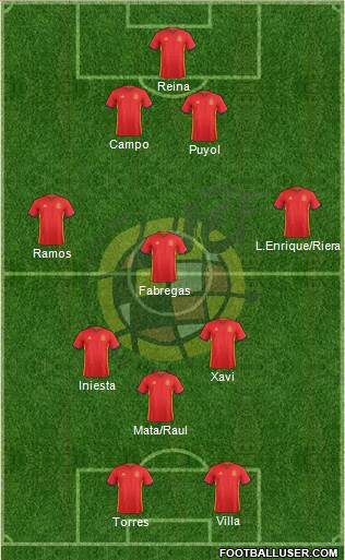 Spain Formation 2016