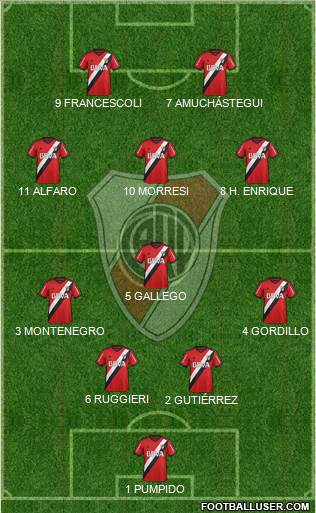 River Plate Formation 2016