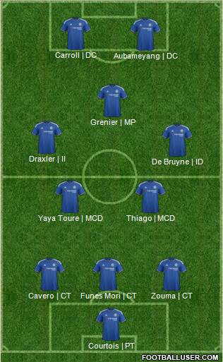 Chelsea Formation 2016