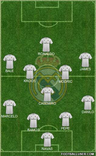 Real Madrid C.F. Formation 2016