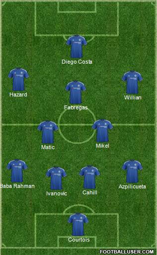 Chelsea Formation 2016