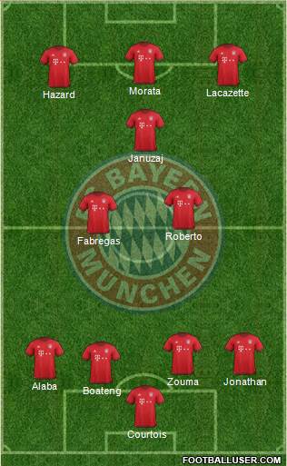 FC Bayern München Formation 2016