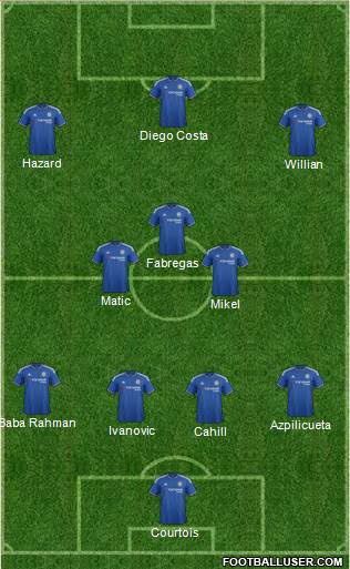 Chelsea Formation 2016