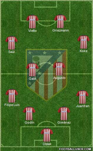 C. Atlético Madrid S.A.D. Formation 2016
