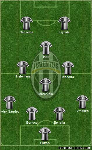 Juventus Formation 2016