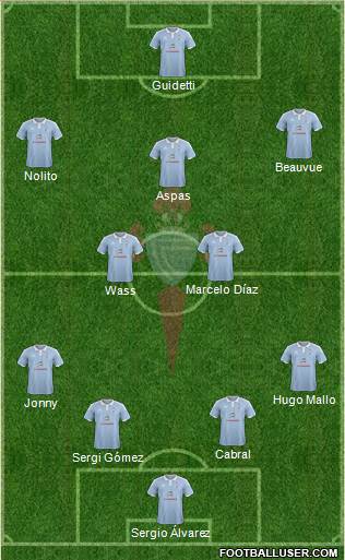 R.C. Celta S.A.D. Formation 2016