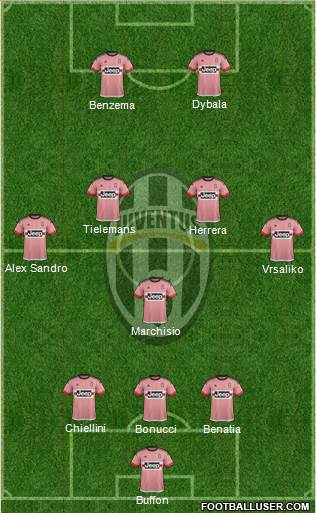 Juventus Formation 2016