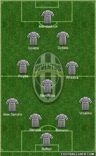 Juventus Formation 2016