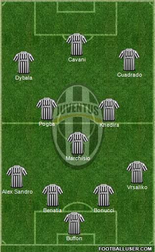 Juventus Formation 2016