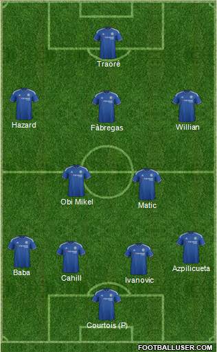 Chelsea Formation 2016
