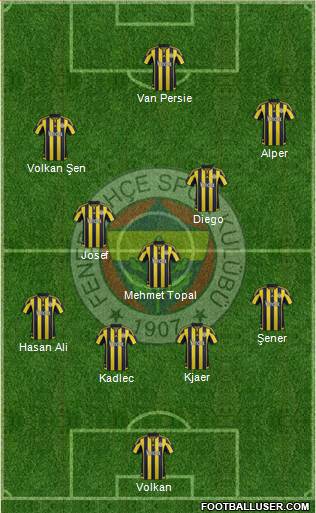Fenerbahçe SK Formation 2016