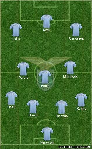 S.S. Lazio Formation 2016
