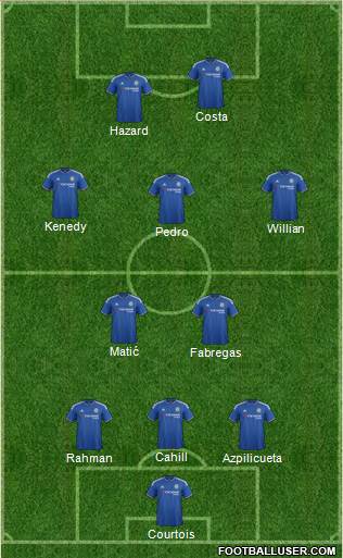 Chelsea Formation 2016