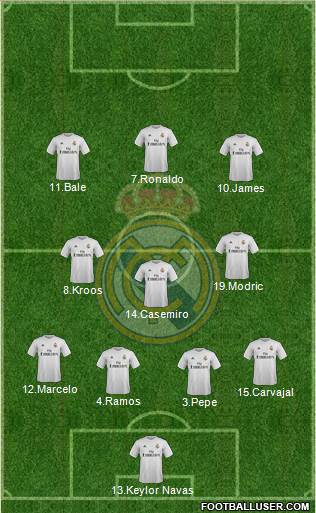 Real Madrid C.F. Formation 2016