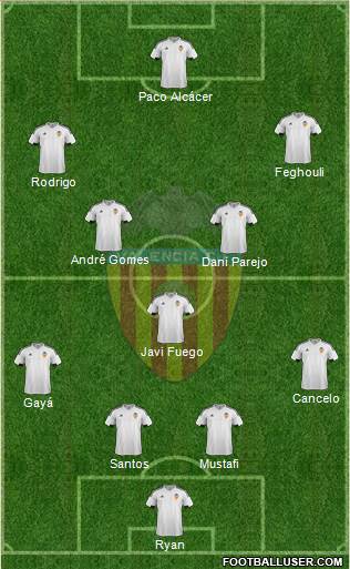 Valencia C.F., S.A.D. Formation 2016