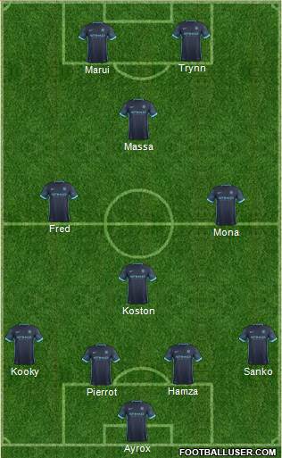Manchester City Formation 2016