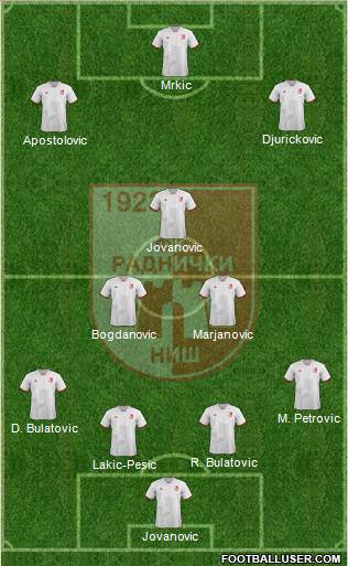 FK Radnicki Nis Formation 2016