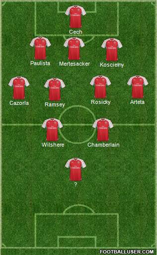 Arsenal Formation 2016
