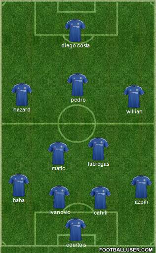Chelsea Formation 2016