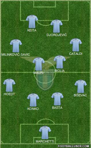S.S. Lazio Formation 2016