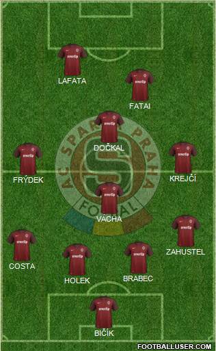 Sparta Prague Formation 2016
