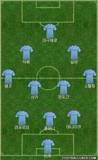 Manchester City Formation 2016