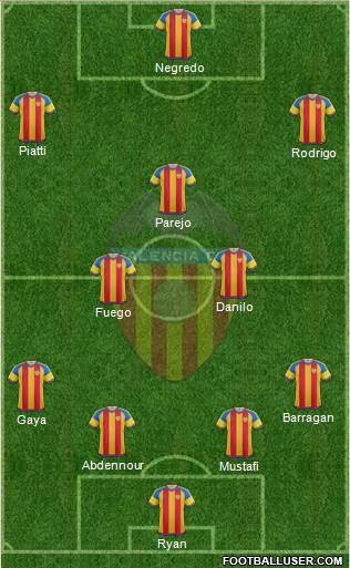 Valencia C.F., S.A.D. Formation 2016