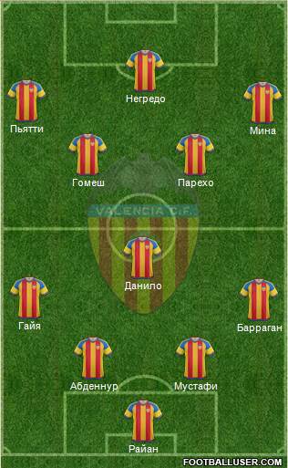 Valencia C.F., S.A.D. Formation 2016