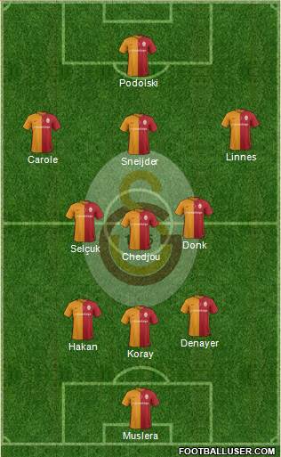 Galatasaray SK Formation 2016