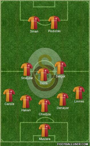Galatasaray SK Formation 2016