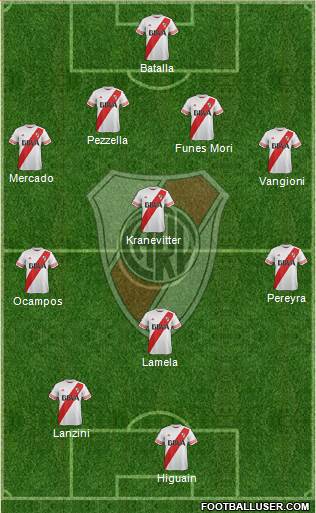 River Plate Formation 2016