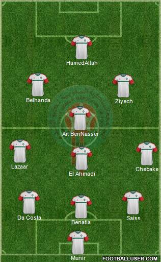 Morocco Formation 2016