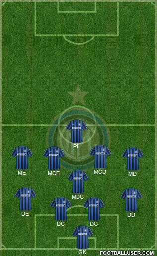 F.C. Internazionale Formation 2016