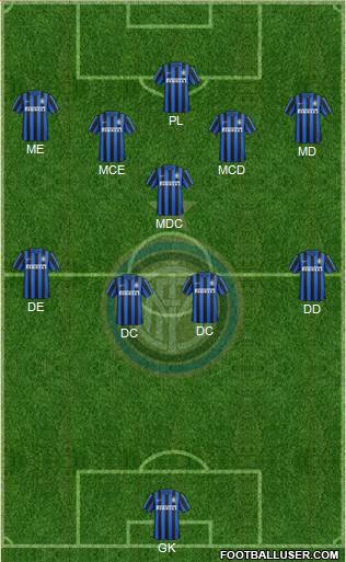 F.C. Internazionale Formation 2016