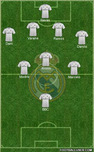 Real Madrid C.F. Formation 2016