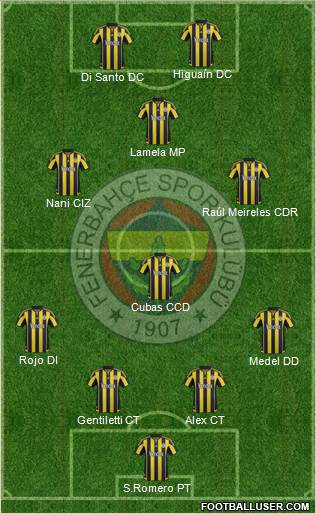 Fenerbahçe SK Formation 2016