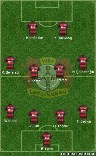 Bayer 04 Leverkusen Formation 2016
