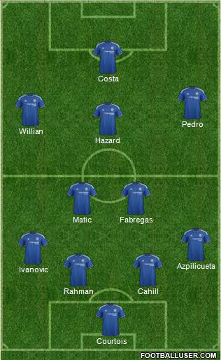 Chelsea Formation 2016